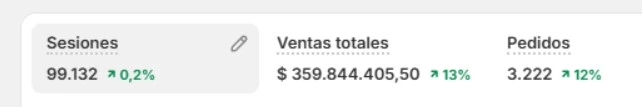 Facturación de $359 millones